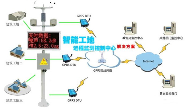 工地?fù)P塵檢測(cè)儀使用說(shuō)明_揚(yáng)塵檢測(cè)儀檢測(cè)范圍