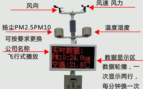 揚塵監(jiān)測系統(tǒng)組成和工作原理