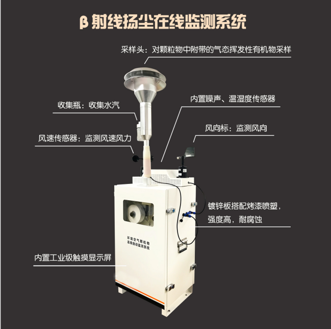 風(fēng)途科技β射線揚塵檢測儀